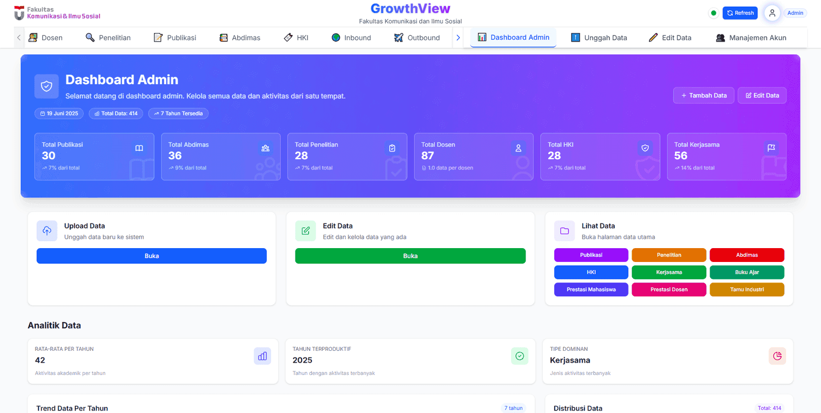 Dashboard Admin