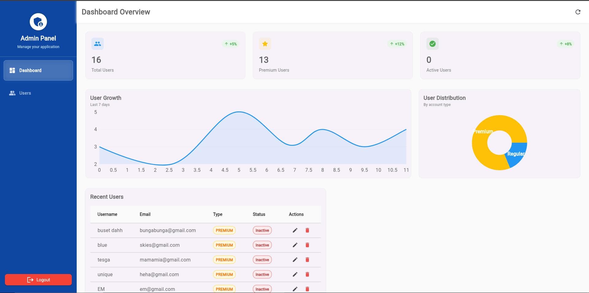 Admin Panel